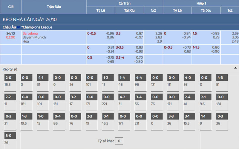 Nhận định kèo Barcelona vs Bayern Munich